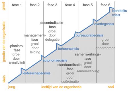 De 7 fases van een affaire op het werk